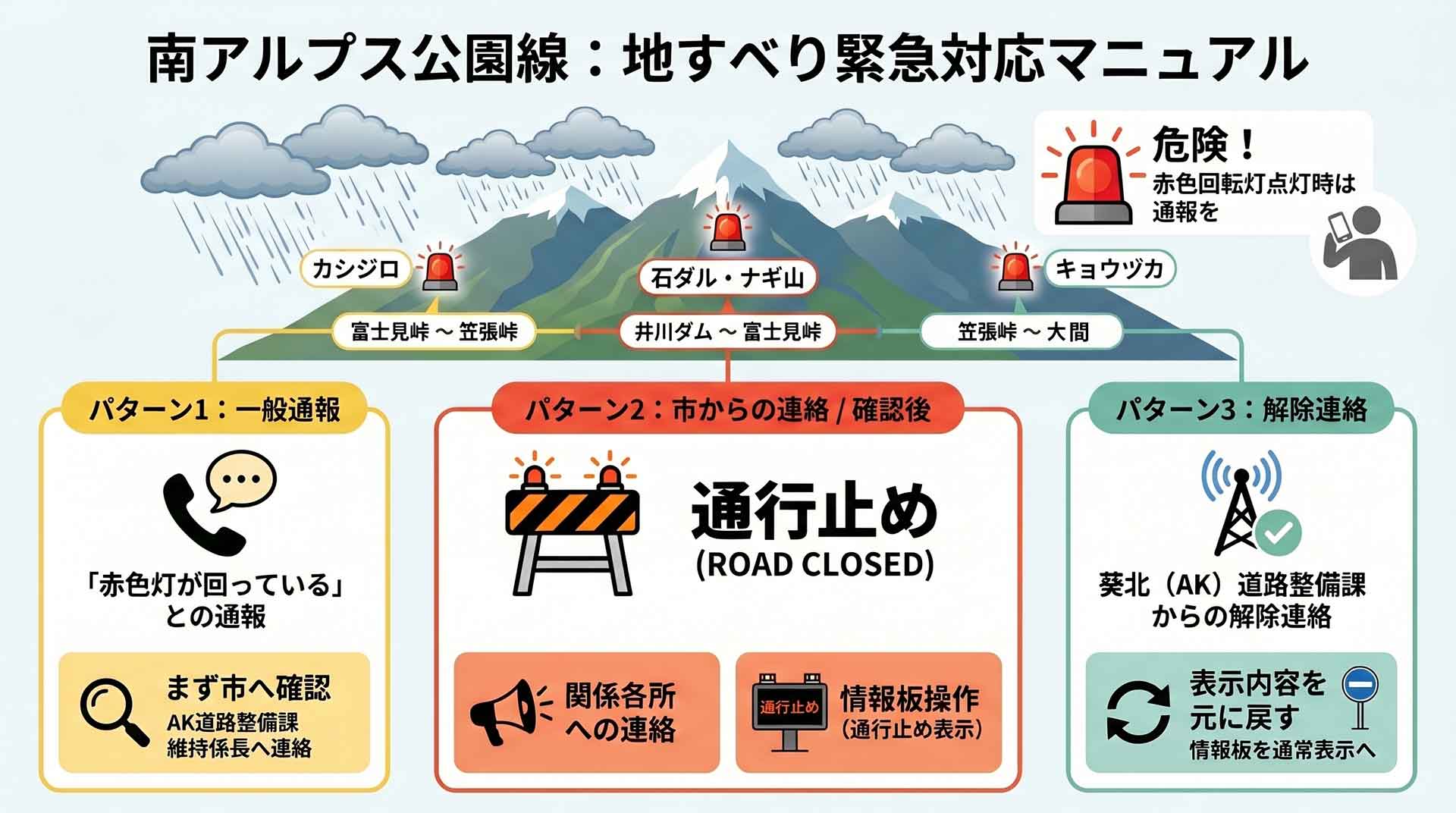 南アルプス公園線_地すべり対応